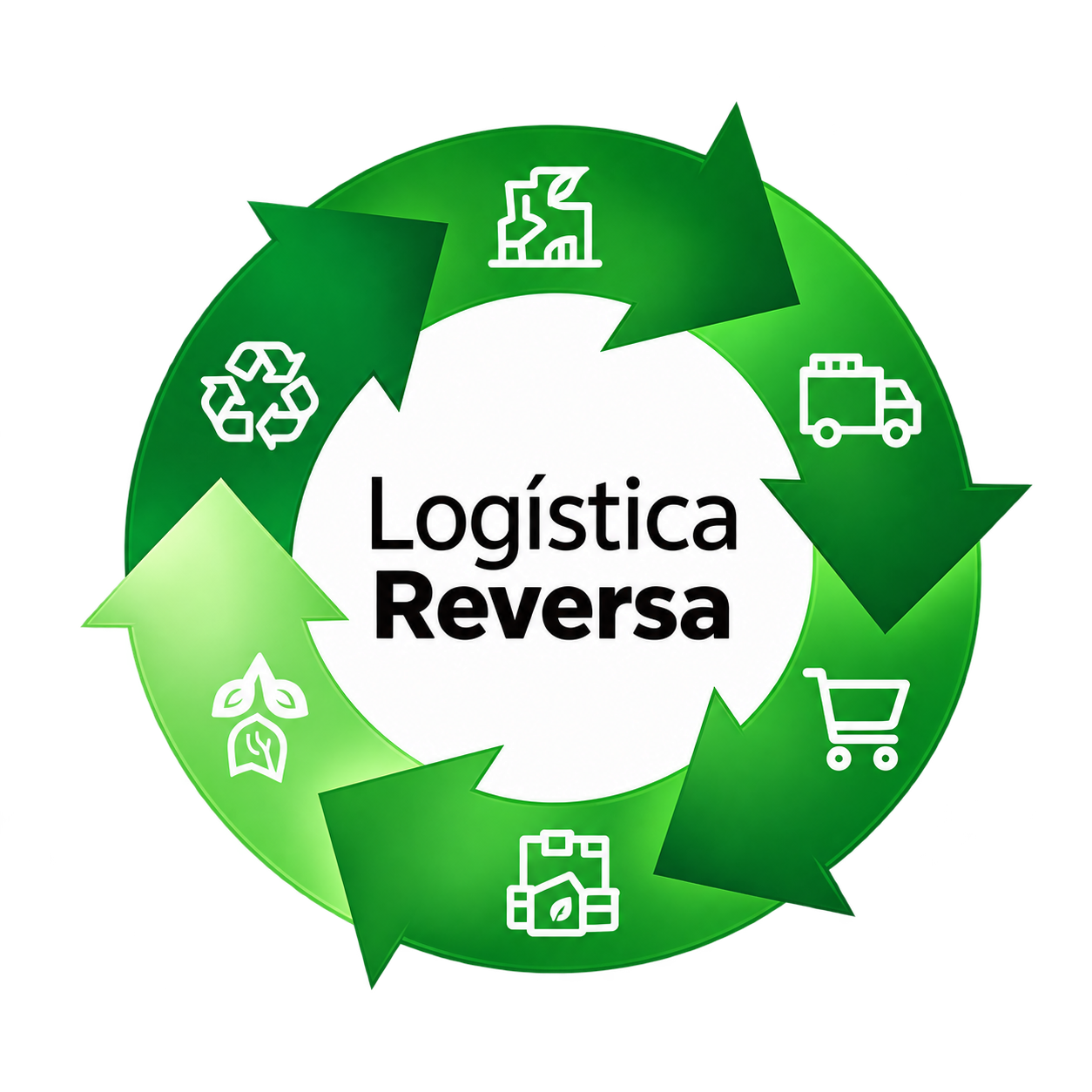 Logística Reversa